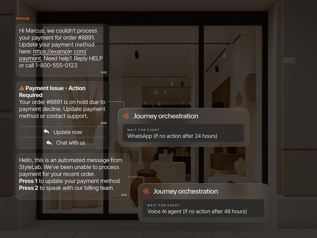 Icons representing customer messaging channels: chat apps, automated replies, voice calls, and in‑app updates.